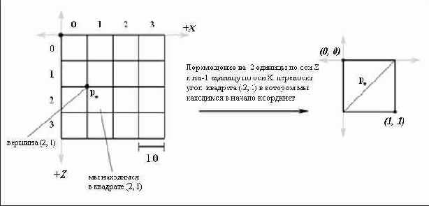 ������ �� � ����� ��������������, ������������ �� ������� ����� ������� � ������ ���������