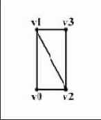 �������, �������������� ����