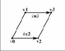 ������� v� v���� ������� ���������