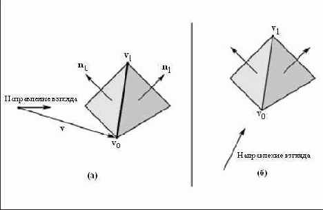 �� ������� (a) ���� �� ������