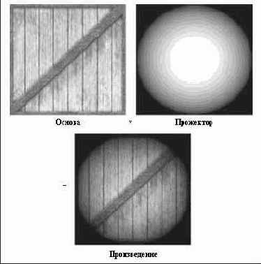 ������������ ����������� �����������