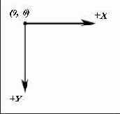 ������� �������� ������������