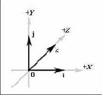 ������� ������� ������ � ������� ���� ���������� ������� ���������