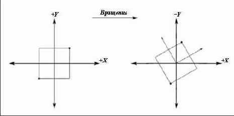 ������� ������� �� �������� ������ ������� ������� ������ ��� Z