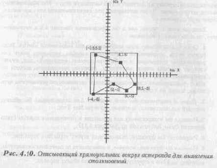 ������ �������� ������������