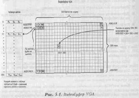 ������� �����