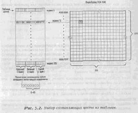 ������� ������