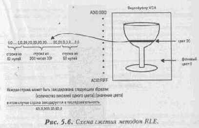 ����������� ������ PCX