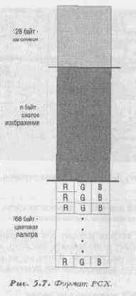 ����������� ������ PCX