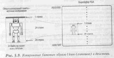 ��������� ����������� ����������� (���-��������)