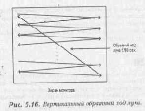 ������������ �������� ��� ����