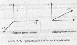 ��� ����� ���������� ������������