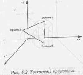 �����, �����, �������������� � ������� � ���������� ������������