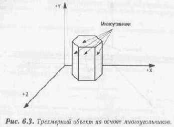 �����, �����, �������������� � ������� � ���������� ������������