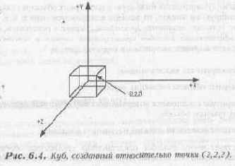 �����, �����, �������������� � ������� � ���������� ������������