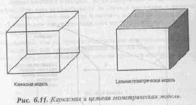 �������������� �������������