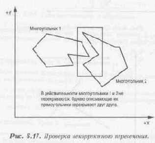 � ����� ������� �� ��� 