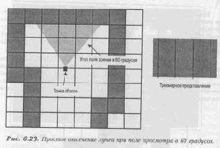 ��������� �����