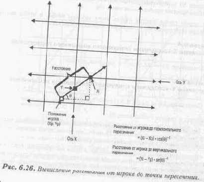 ���������� ����������