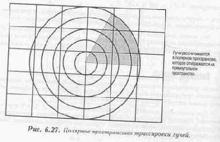 ���������� ������������ ���������