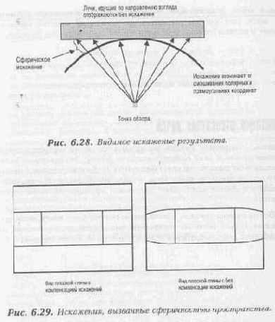 ���������� ������������ ���������