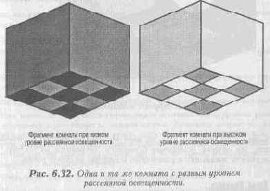 ���������� ���������