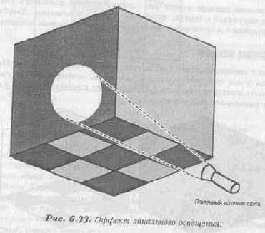 ��������� ���������