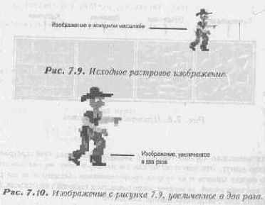 ��������������� ��������� �����������