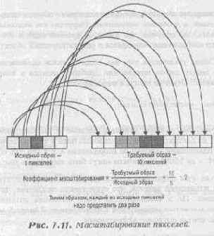 ��������������� ��������� �����������