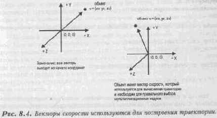 ���������� ����������