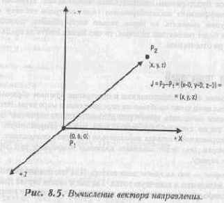 ���������� ����������