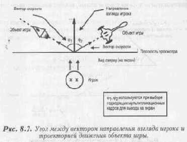 ������� ���� ������ �� �������