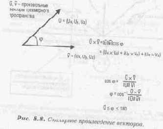 ������� ���� ������ �� �������