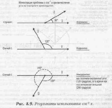 ������� ���� ������ �� �������