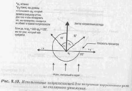 ������� ���� ������ �� �������