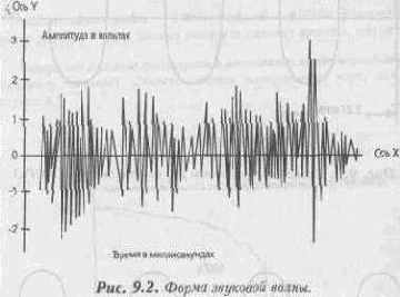 �������� ������� � ������