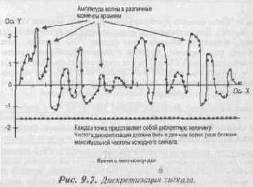 ������������ ����