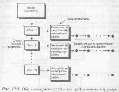 ��������� ������, ������������ ��� ������������� �������� ������������