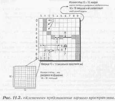 ��������� ������, ������������ ��� ������������� �������� ������������