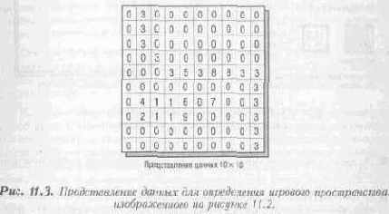 ��������� ������, ������������ ��� ������������� �������� ������������