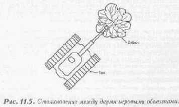 ����� ������� ������������