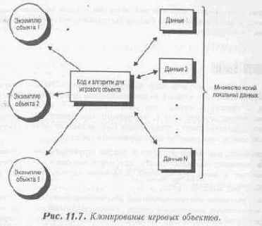 ������������ ������� ��������