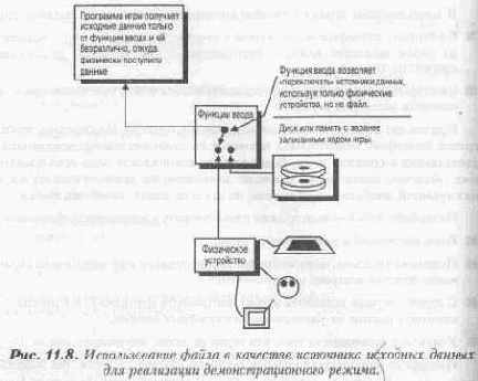 ���������������� �����