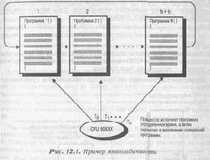 ��� ����� ���������������?