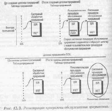 ��������� ����������� ����������