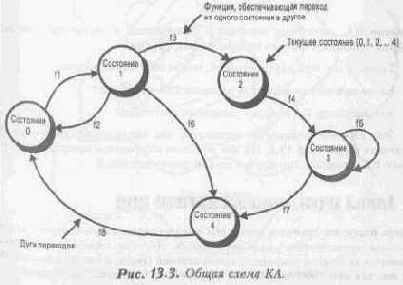 �������� ��������