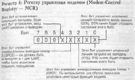 ��������� � ������ UART