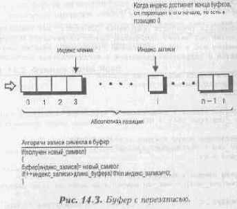 ������ ����� �������� �������