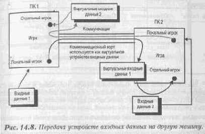 ������������� ��������� �����/������