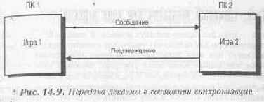 ��������� �������������